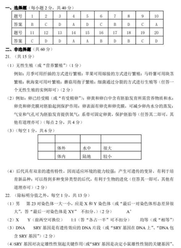 2022年临汾中考生物真题及答案