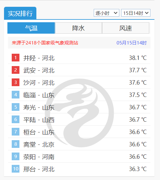 多地气温超36℃今夏会“热哭”吗