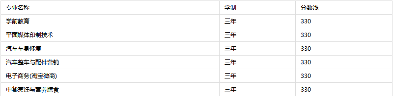 2023苍南职业学校录取分数线预测