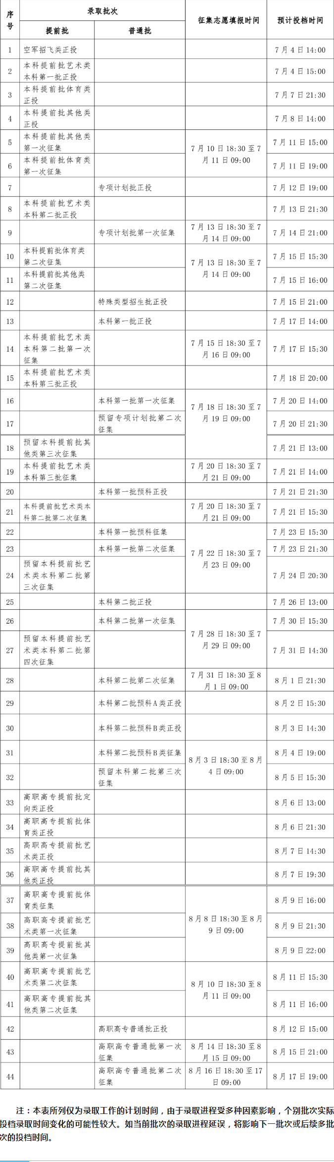 2023广西高考志愿各批次什么时候录取