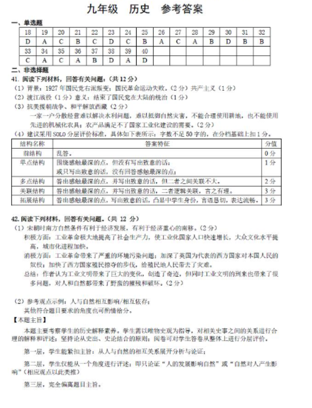 2023滁州中考历史冲刺试题及答案