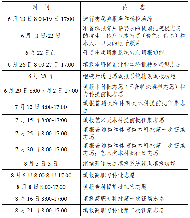 2023年湖南高考网上填报志愿工作安排