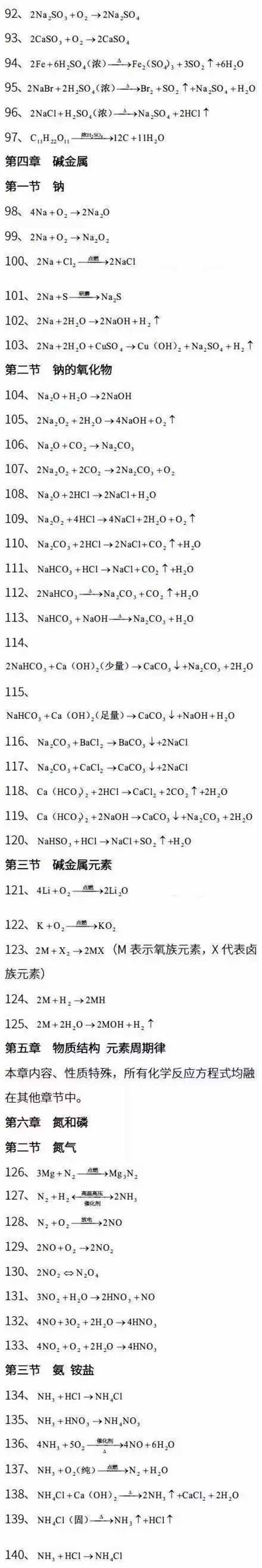 高中化学方程式有哪些