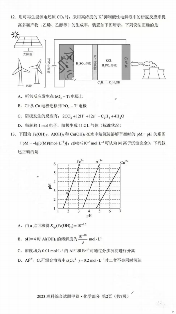 1686469793228839.png 全国甲卷2023理综试题及部分答案