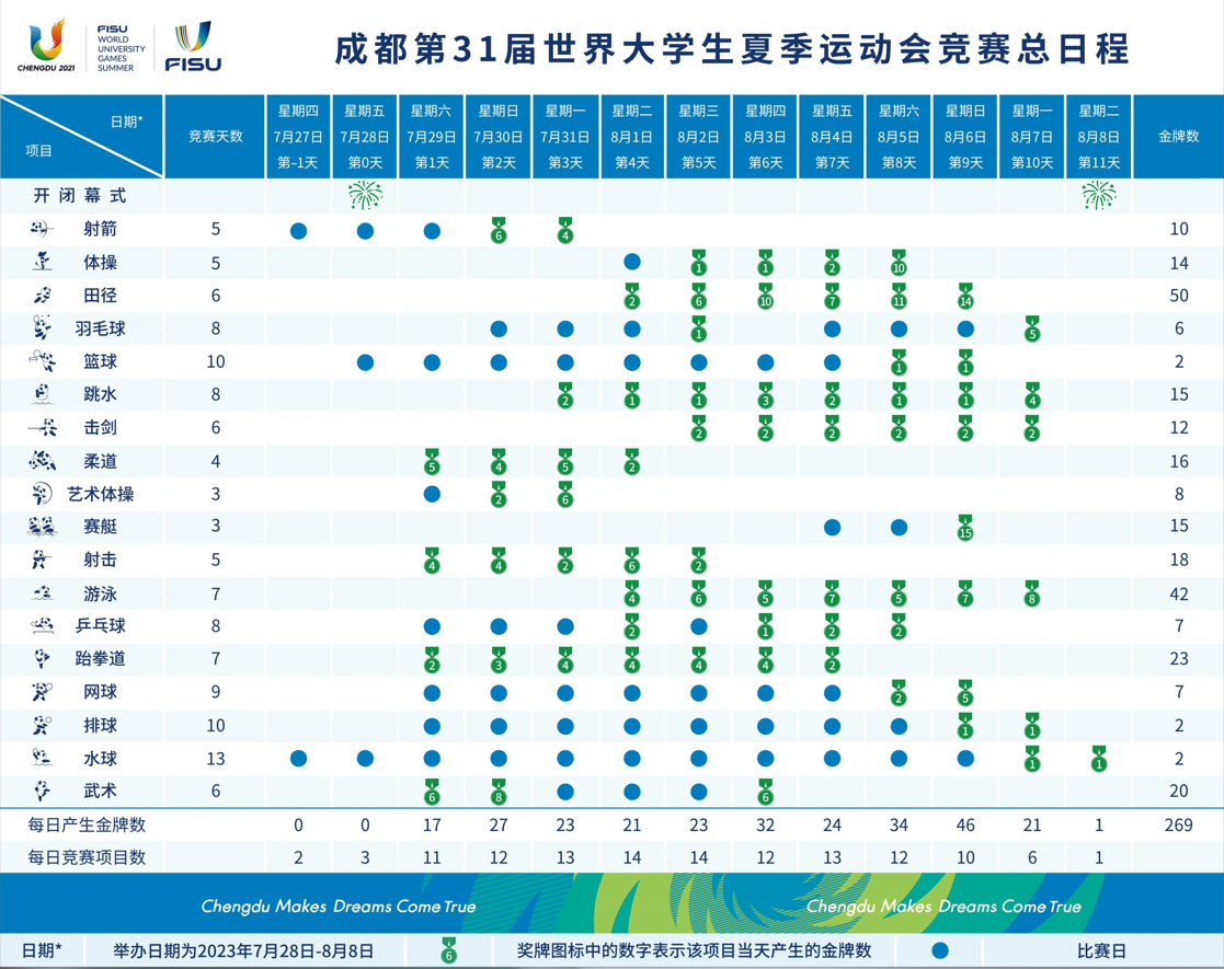 2023成都大运会有哪些项目