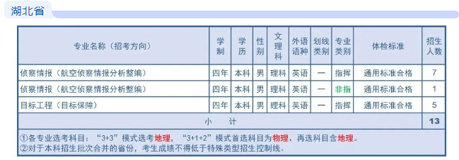 2023空军航空大学在湖北招生计划及专业