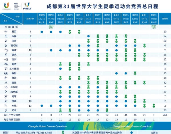 成都大运会2023年竞赛日程