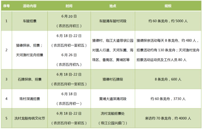 2023广州天河区龙舟赛