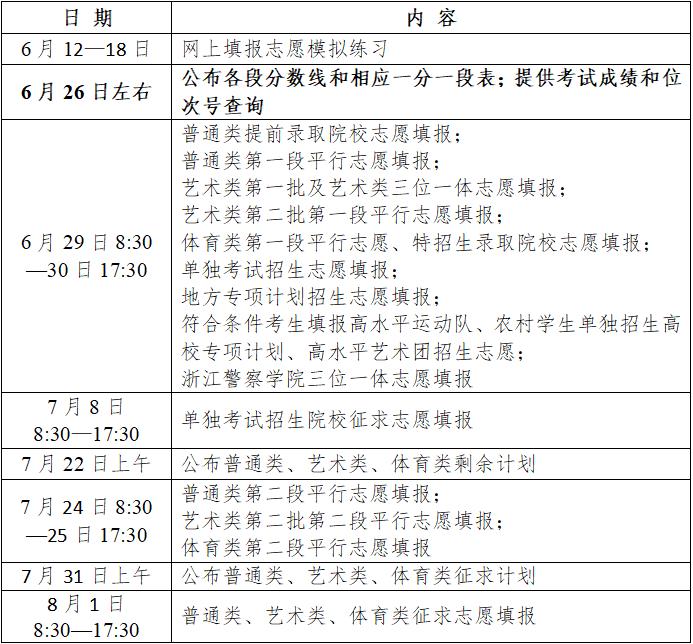 2023浙江高考志愿填报日程表