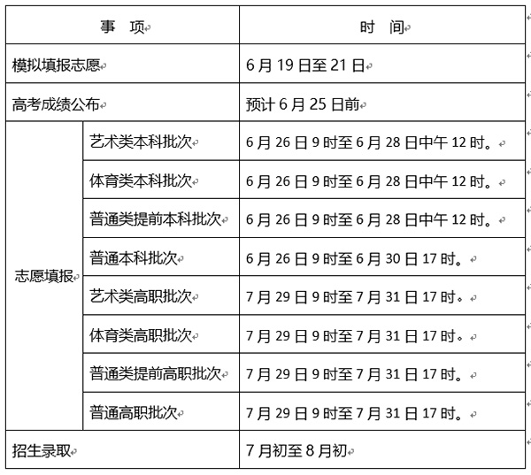 2023天津高考各批次志愿填报时间