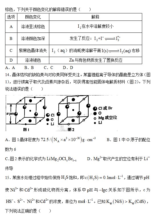 2023年辽宁化学高考试卷图片版