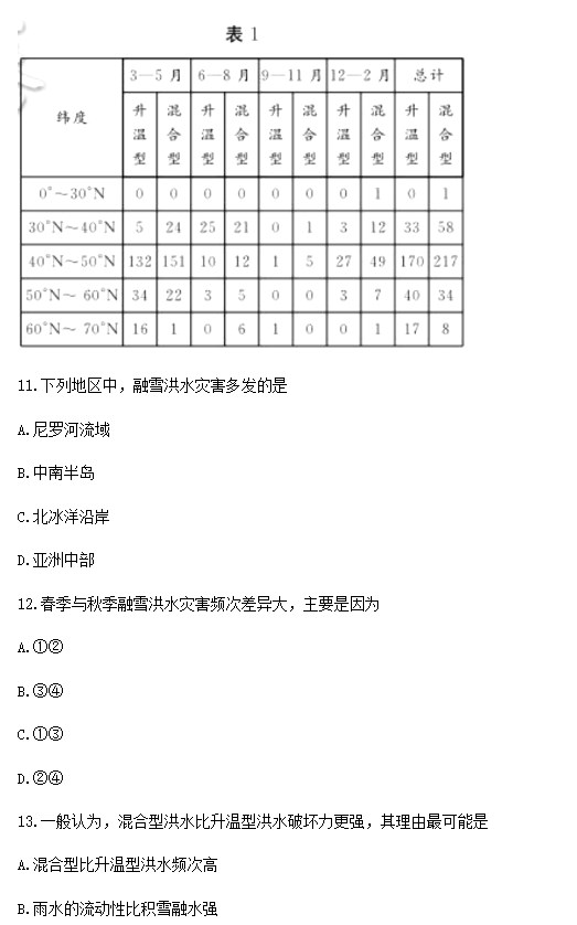 2023湖南地理高考试卷