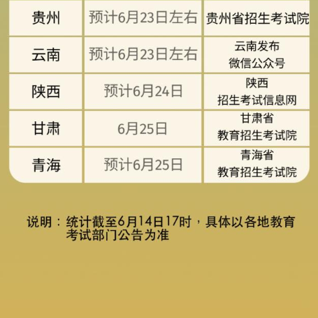 2023年全国各地高考查分时间汇总