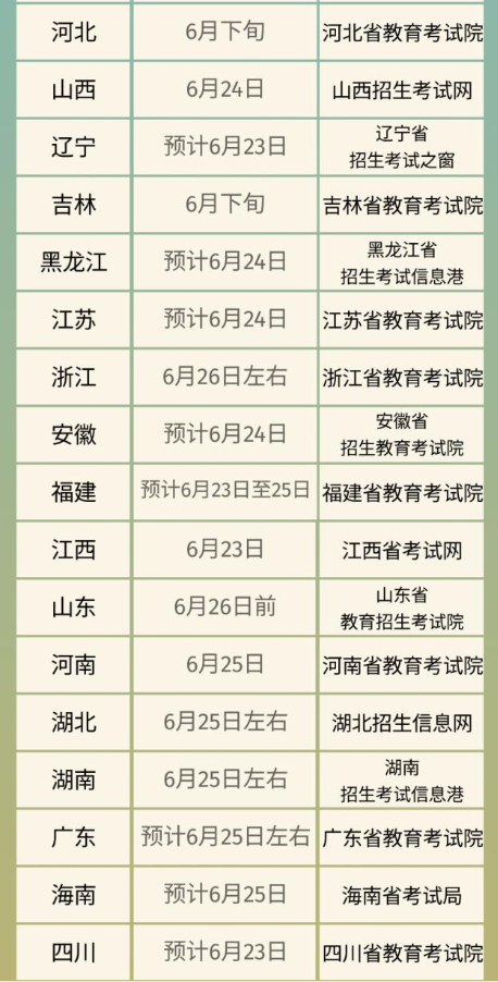 2023年全国各地高考查分时间汇总