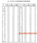 2023年5月70城房价出炉