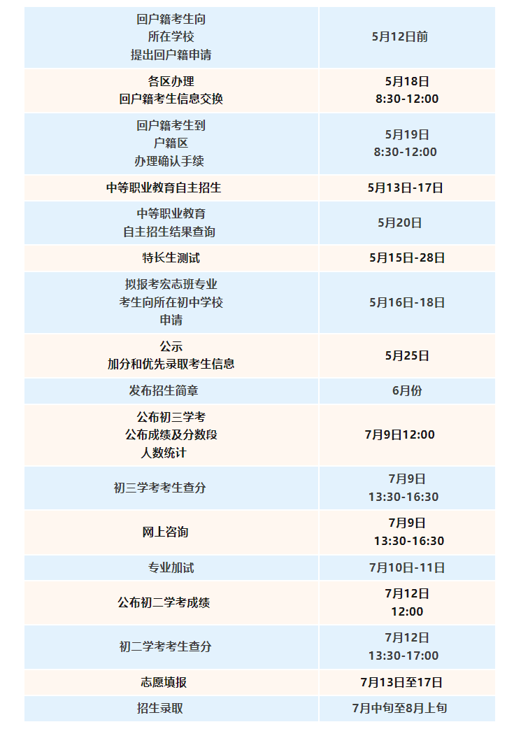 2023年北京市中考主要日程安排