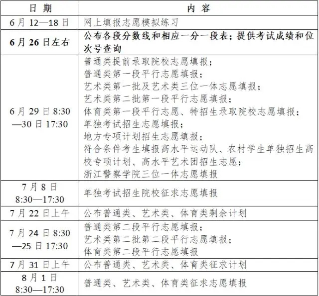 浙江2023年高考志愿填报时间表