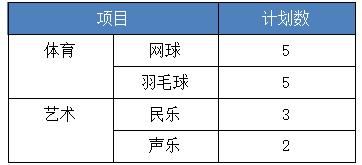 贵阳市第一中学2023年招生简章