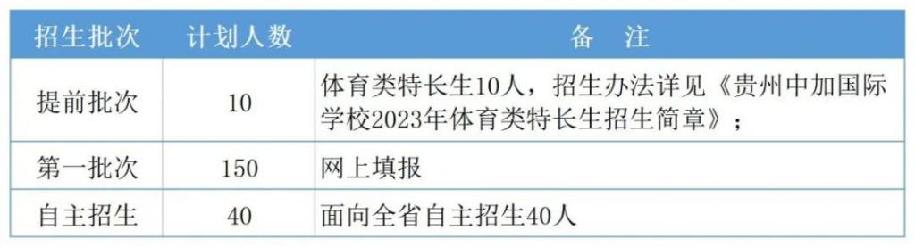 贵州中加国际学校2023年招生简章