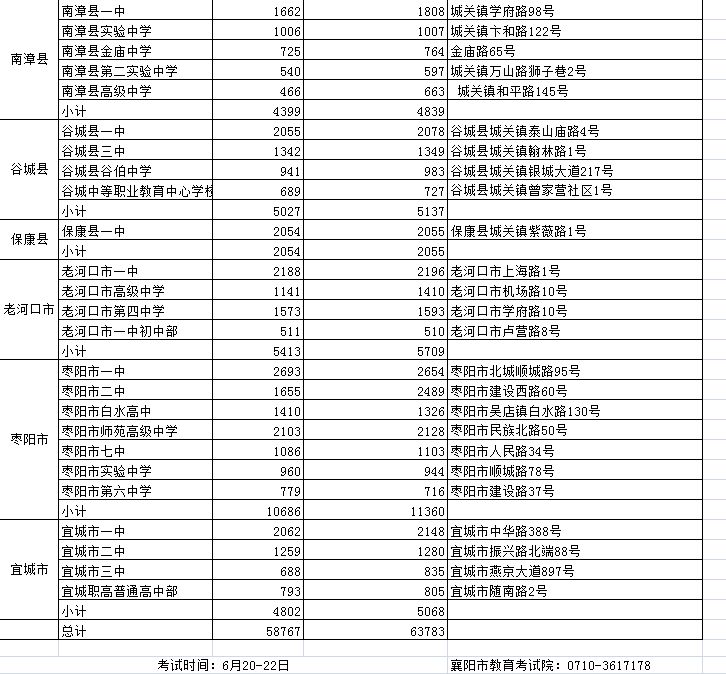 襄阳中考2023时间公布