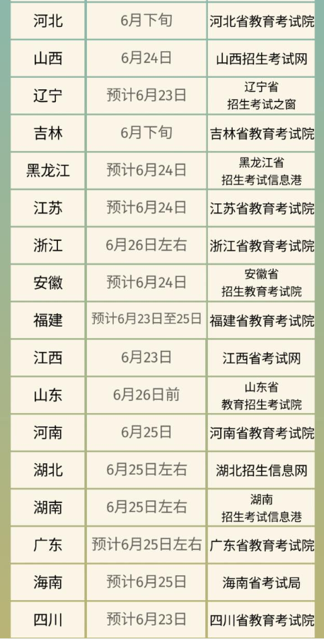 2023年广东高考定于6月25日放榜