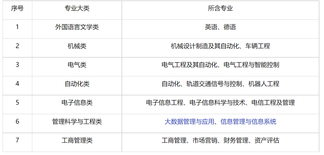 重庆移通学院2023年招生章程