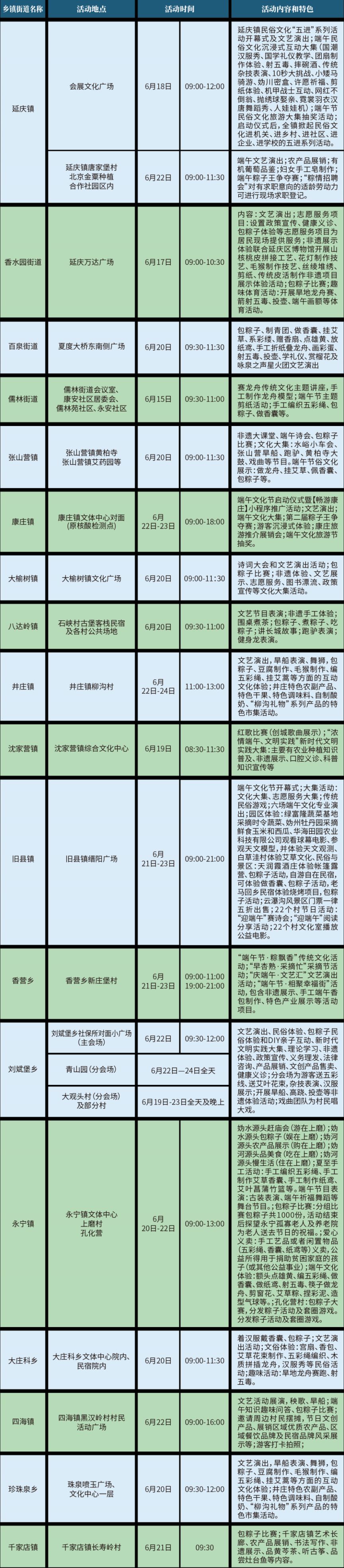 北京延庆区2023年端午文化节活动有哪些