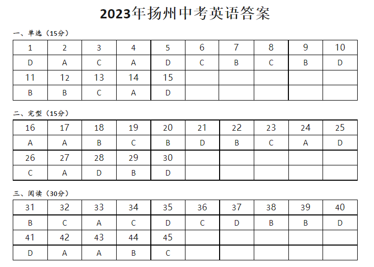 2023年扬州中考英语真题及答案