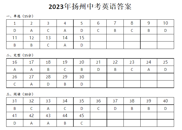 1687241663816129.png 2023年扬州中考英语真题及答案