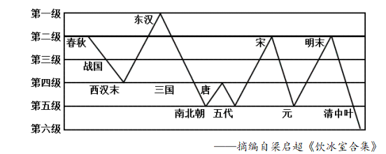 2023河南高考文综试卷真题及答案解析