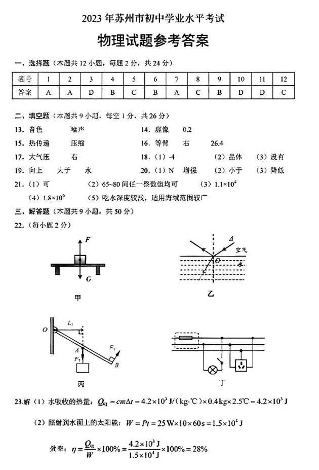 1687310607119488.png 苏州2023年中考物理试卷