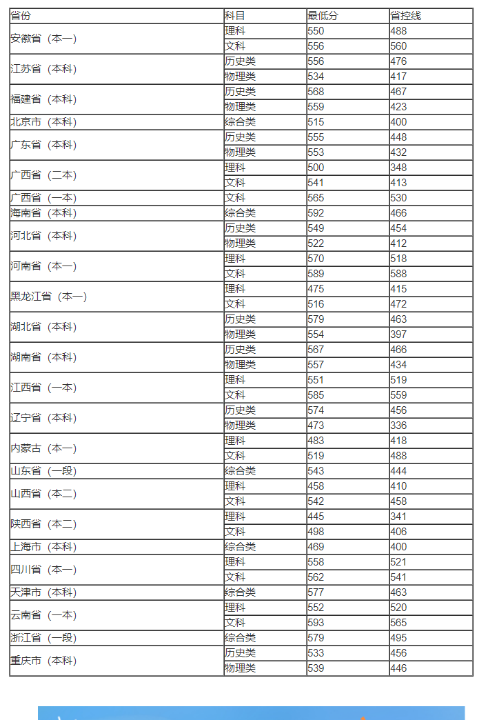 安徽师范大学(2023年)预测分数线