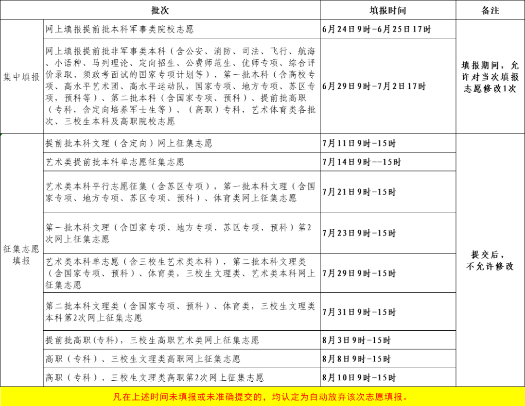 2023江西高考志愿填报时间及填报入口