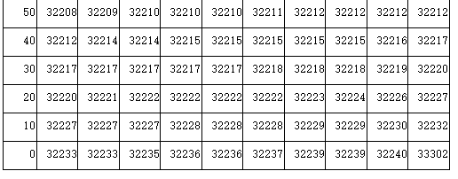 2023吉林一分一段表文史