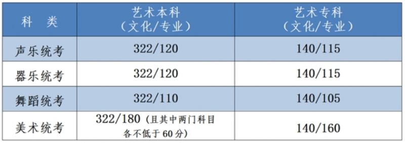 河北高考2023录取分数线详情