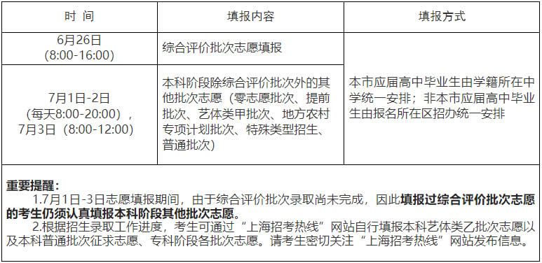 上海高考2023志愿填报时间和录取时间详情