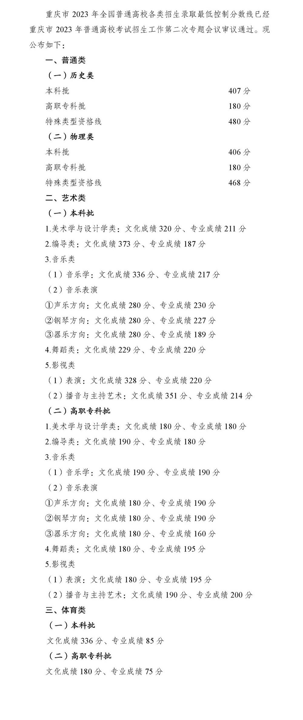 重庆市2023年高考录取控制分数线
