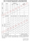 2023年全国各省份高考录取分数线(含各批次)