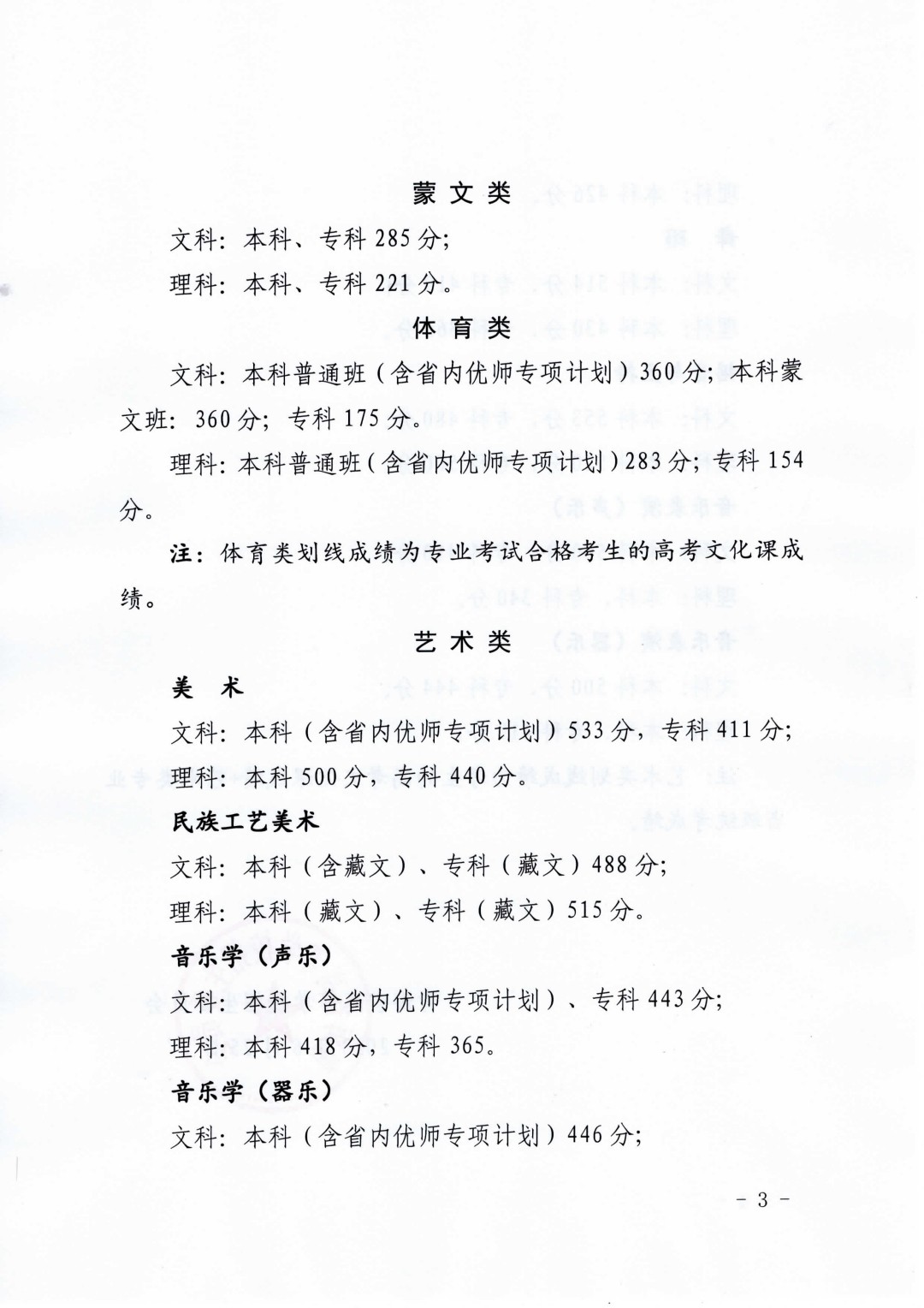 青海2023高考录取分数线
