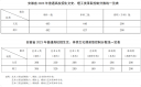 2023安徽高考录取分数线公布