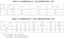 2023安徽高考录取分数线出炉