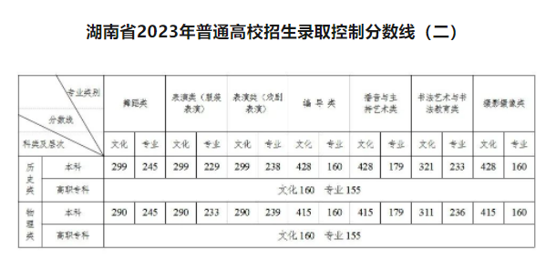 2023湖南高考分数线公布