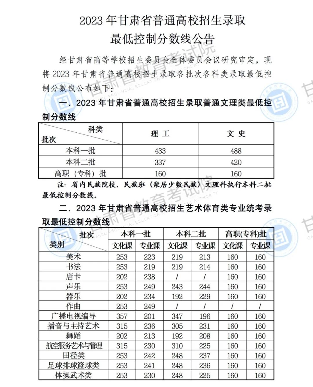 甘肃省2023高考分数线发布