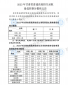 甘肃省2023高考分数线发布