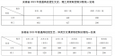 2023安徽高考录取分数线最新