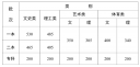 云南省2023高考录取分数线