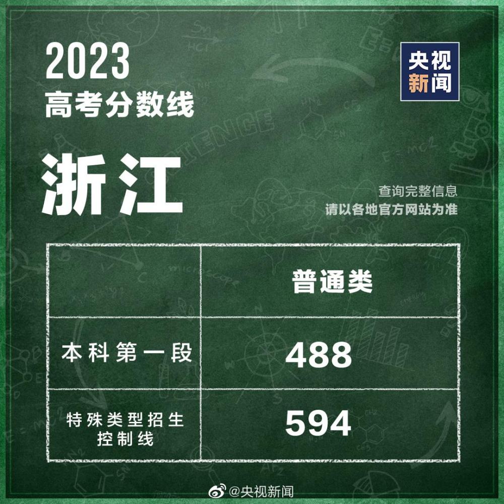 浙江公布2023高考分数线