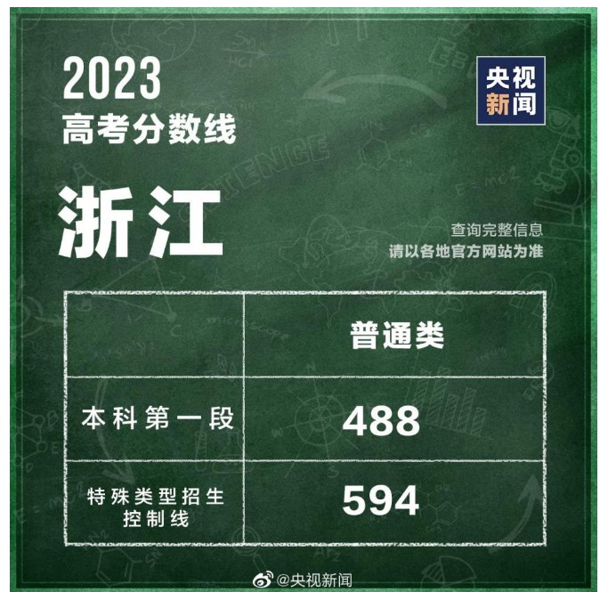浙江2023高考分数线公布
