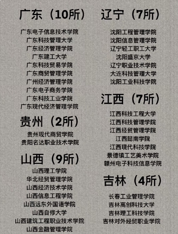 2023野鸡大学附名单完整版