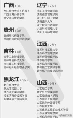 报了=白读!这些都是野鸡大学